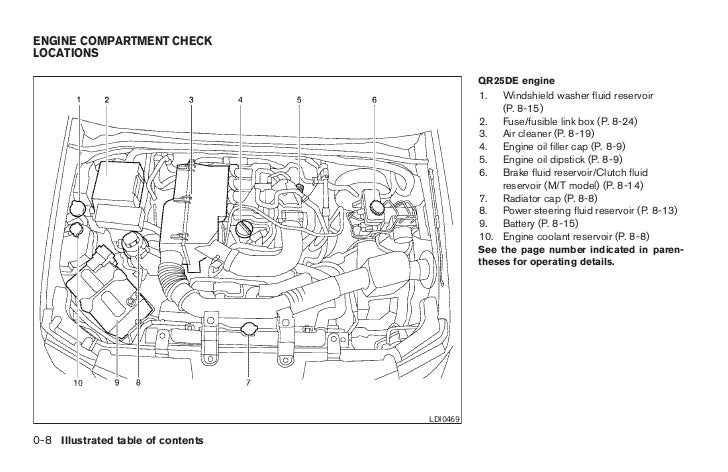 2000 Nissan Frontier Engine Diagram - 88 Wiring Diagram